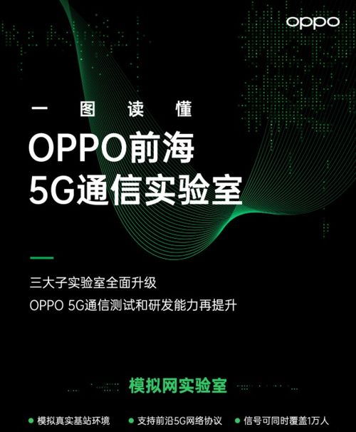 OPPO 5G實(shí)驗(yàn)室技術(shù)突破官宣 深度解析通信研發(fā)與生態(tài)咨詢?nèi)绾舞T就發(fā)展利器